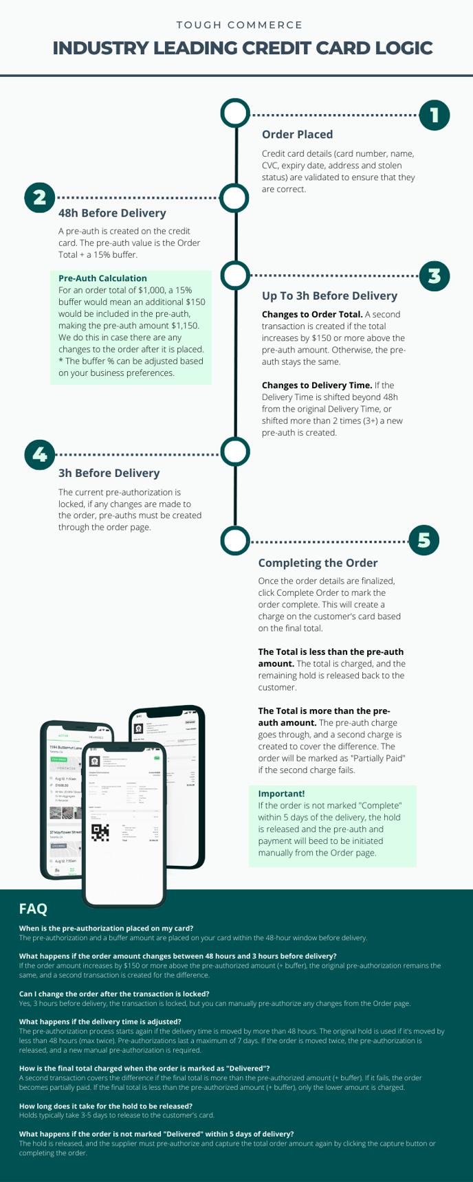 CC Logic Guide